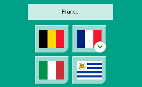 World Flags Quiz